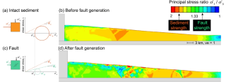 Numerical model figure